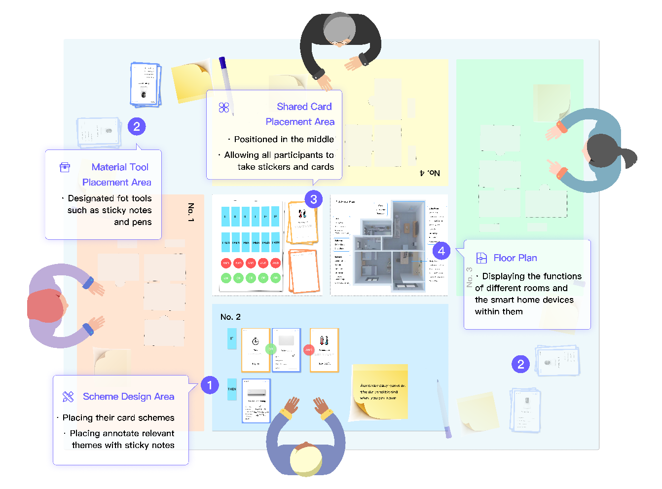 [RtD] Who Holds the Control? Uncovering Power in Smart Homes | Xiao XUE